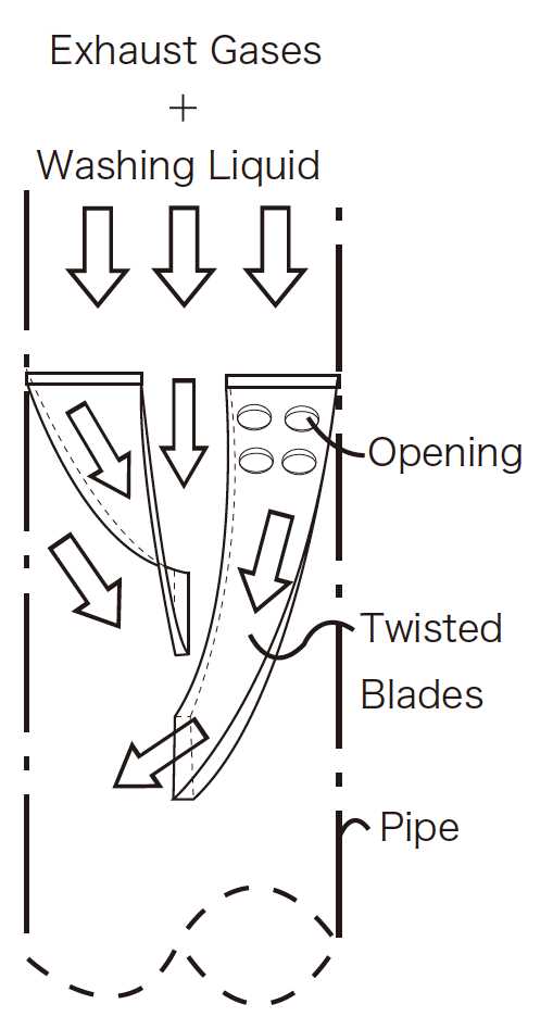 scrubber schematic diagram