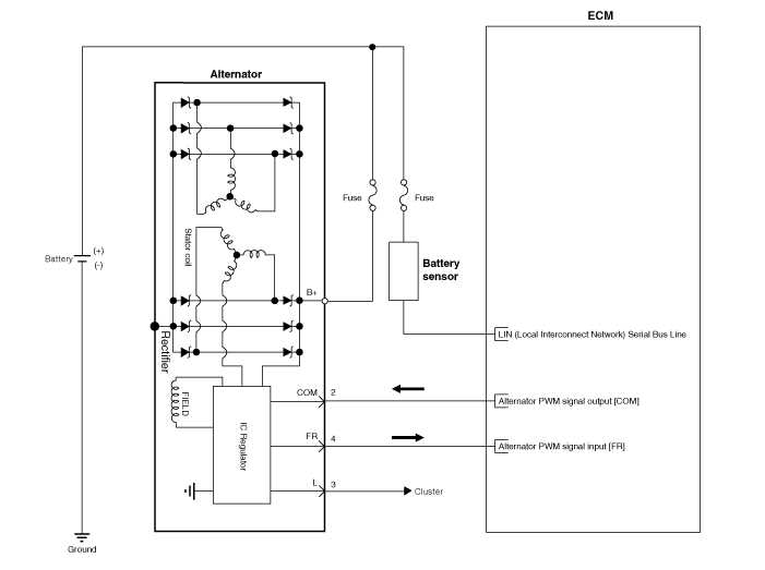 sedona kia wiring diagrams schematics