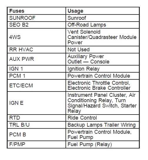 2004 chevy silverado ac wiring diagram