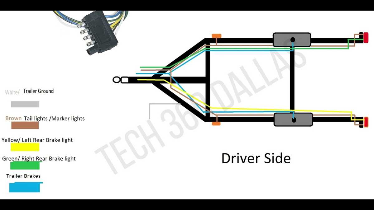 trailer wiring diagram 5 pin