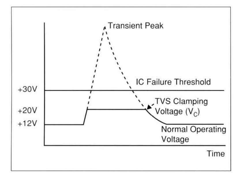 transient voltage suppressor circuit diagram