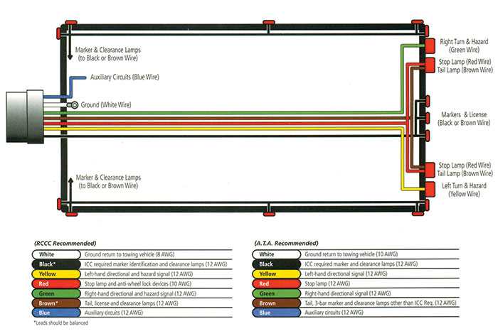 wiring diagram for trailer lights 4 way