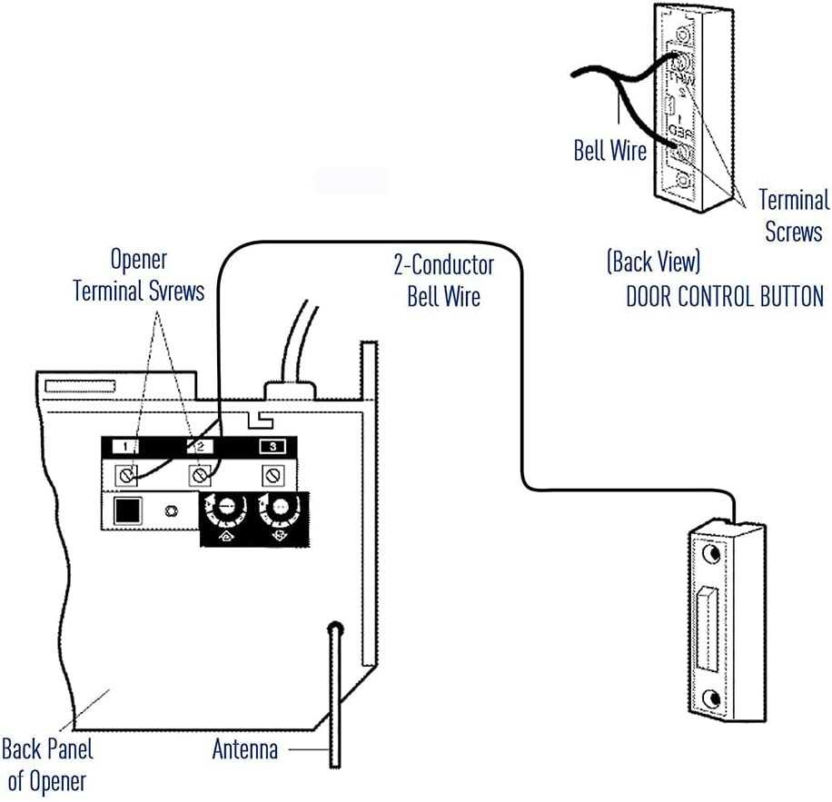 3 button garage door opener wiring diagram