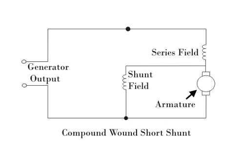 shunt generator circuit diagram