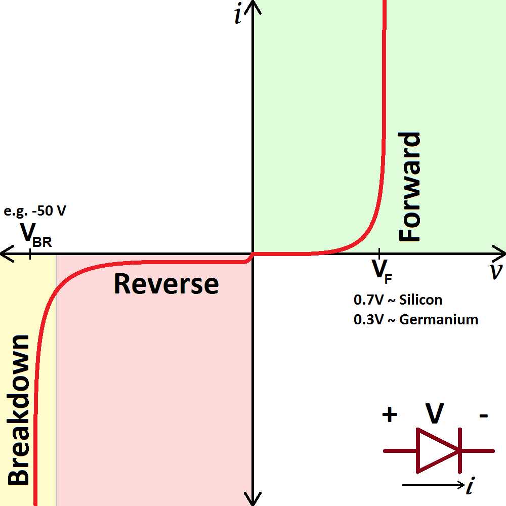 silicon diode circuit diagram