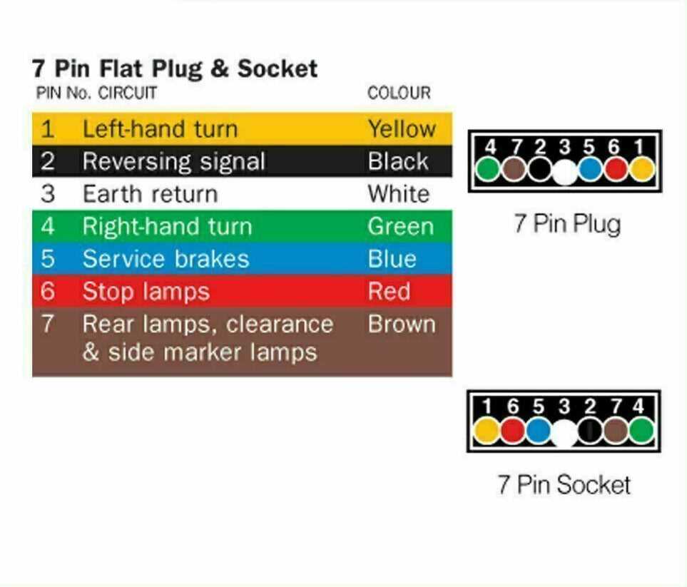 semi trailer 7 pin plug wiring diagram