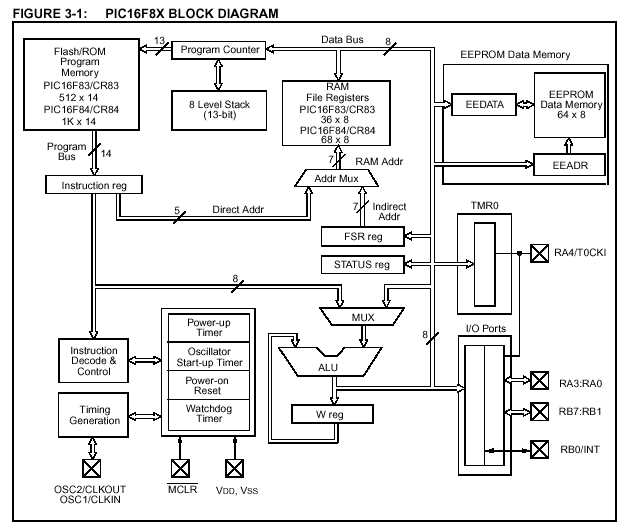 simple microcontroller circuit diagram