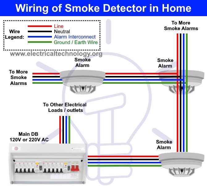 simple schematic diagram of fire alarm system