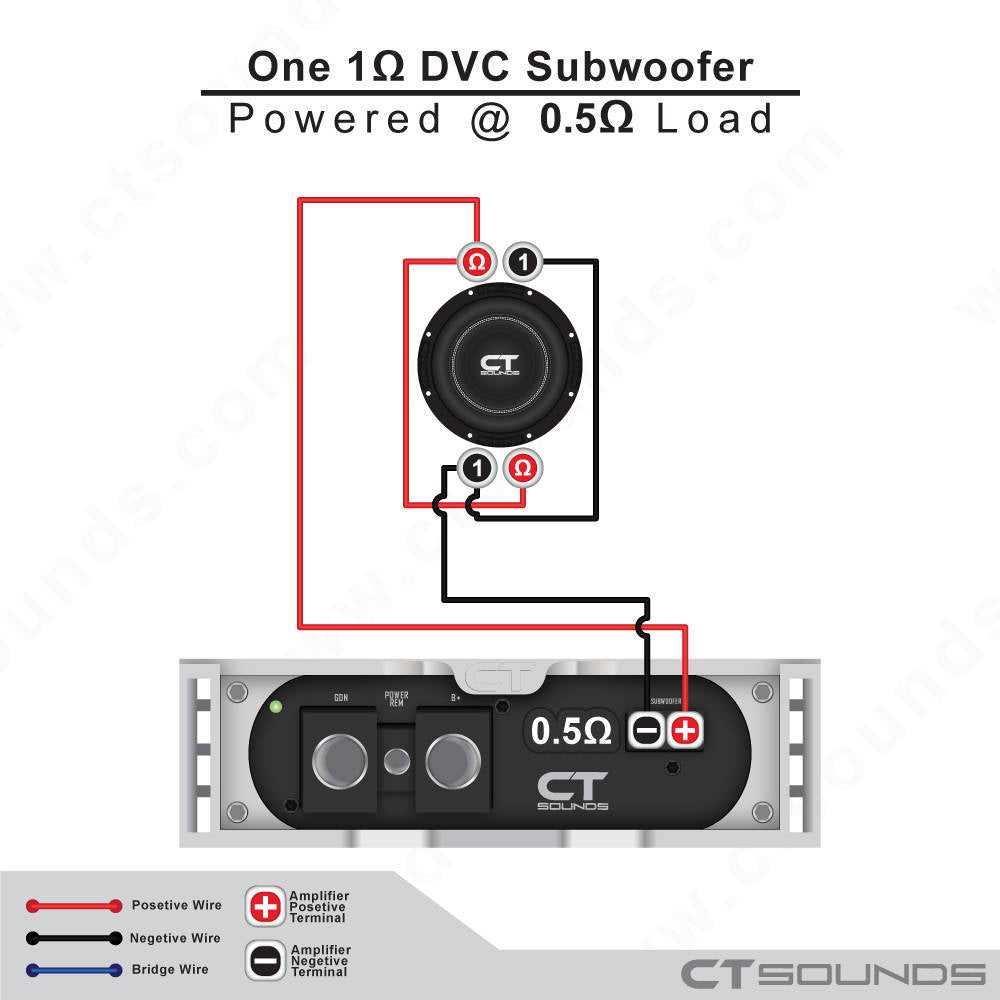 single 4 ohm dual voice coil wiring diagram
