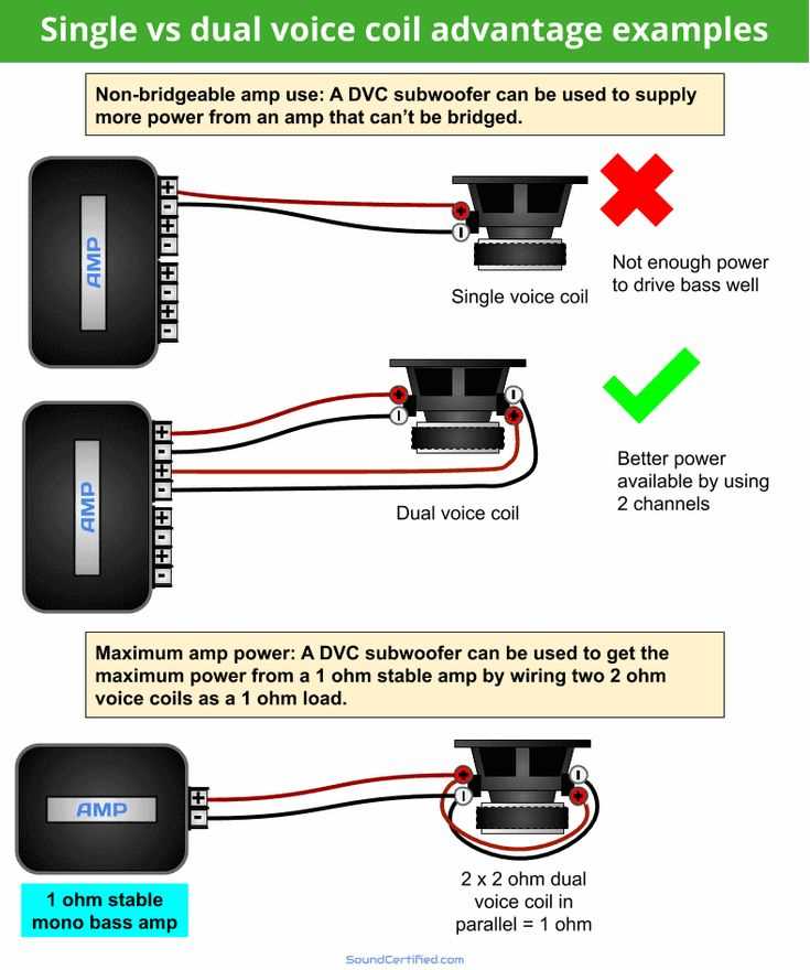 single 4 ohm dual voice coil wiring diagram