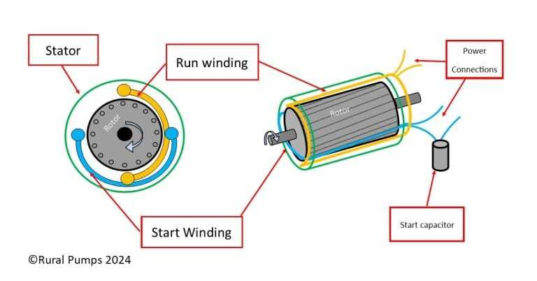 single phase motor wiring diagram with capacitor start capacitor run