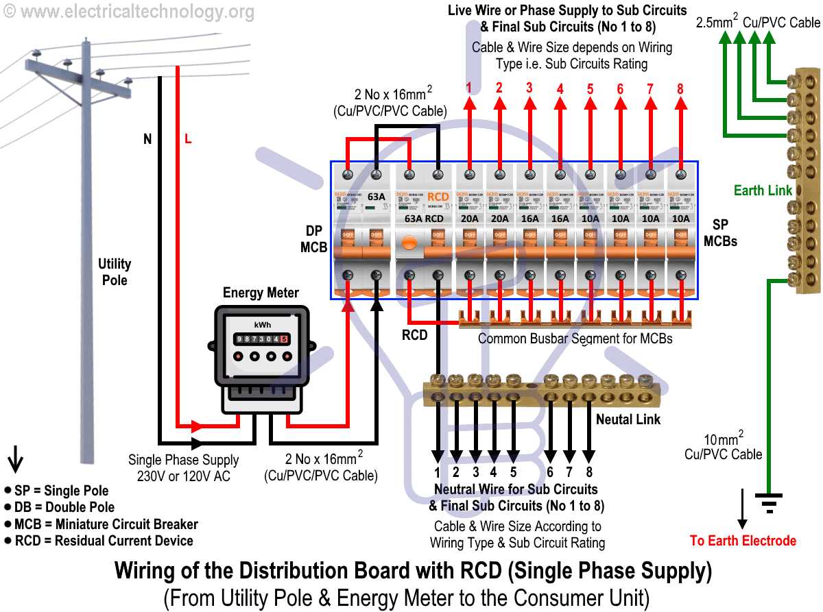 single pole circuit breaker wiring diagram