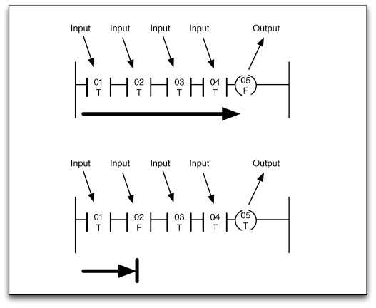 complicated ladder schematic diagram