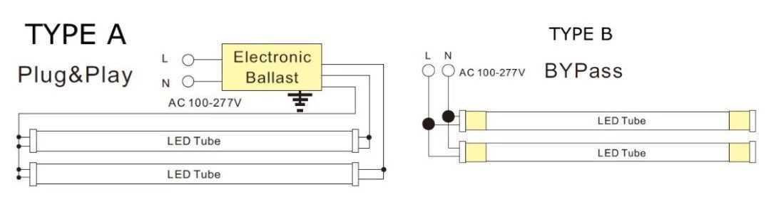 t12 ballast bypass led wiring diagram