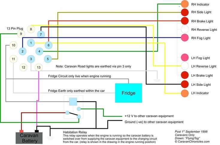 2007 dodge 3500 trailer wiring diagram