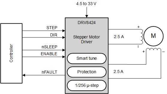 smart stitch cap driver schematic diagram