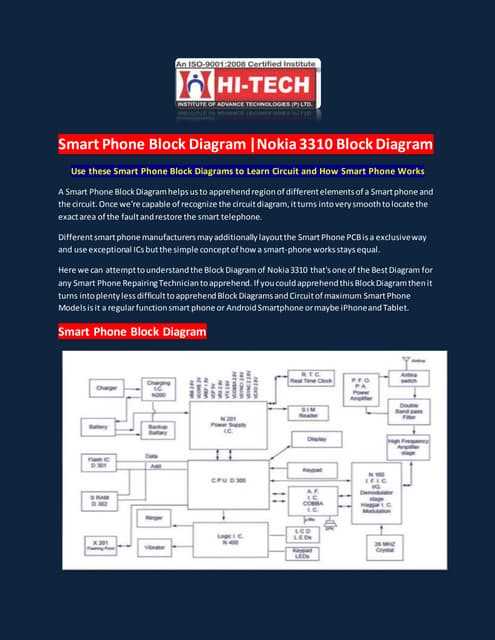 smartphone mobile circuit diagram
