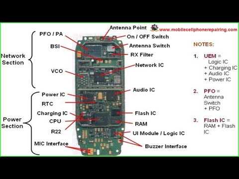 smartphone mobile circuit diagram