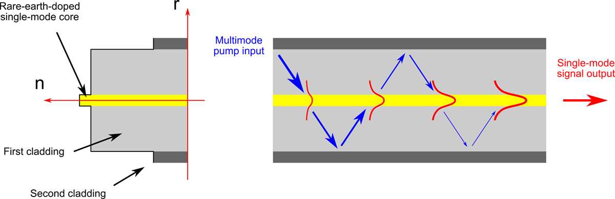 fiber laser schematic diagram