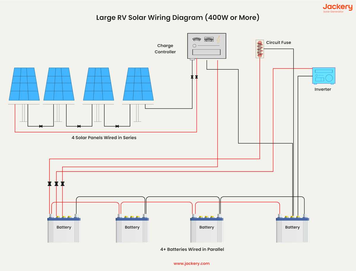 solar panels wiring diagram