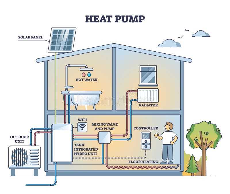 solar water pump schematic diagram