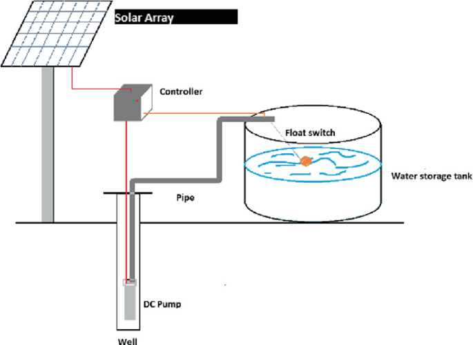 solar water pump schematic diagram