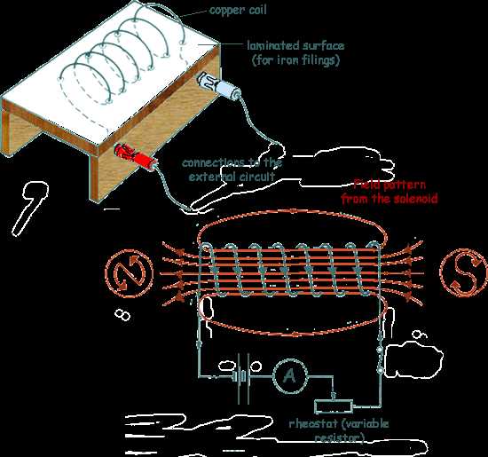 solenoid circuit diagram