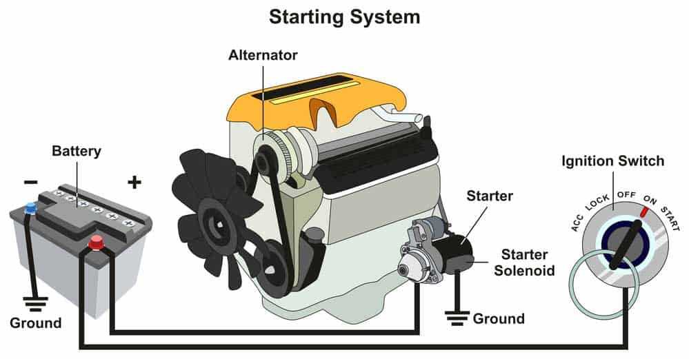 solenoid wiring diagram