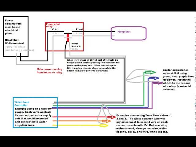 sprinkler system wiring diagram