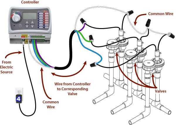sprinkler valve wiring diagram