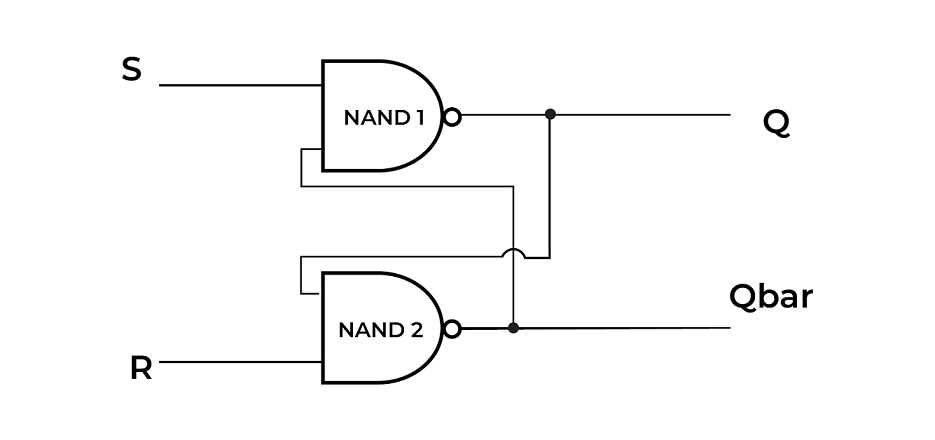 sr latch circuit diagram