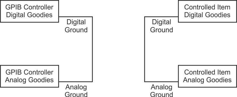 gpib schematic diagram