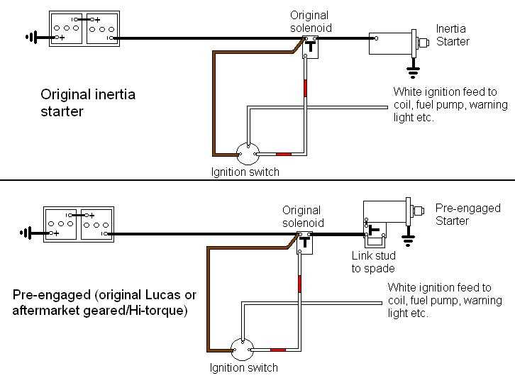 starter circuit wiring diagram