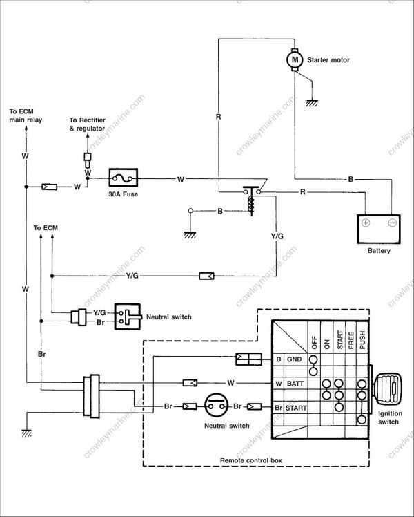 starting system circuit diagram