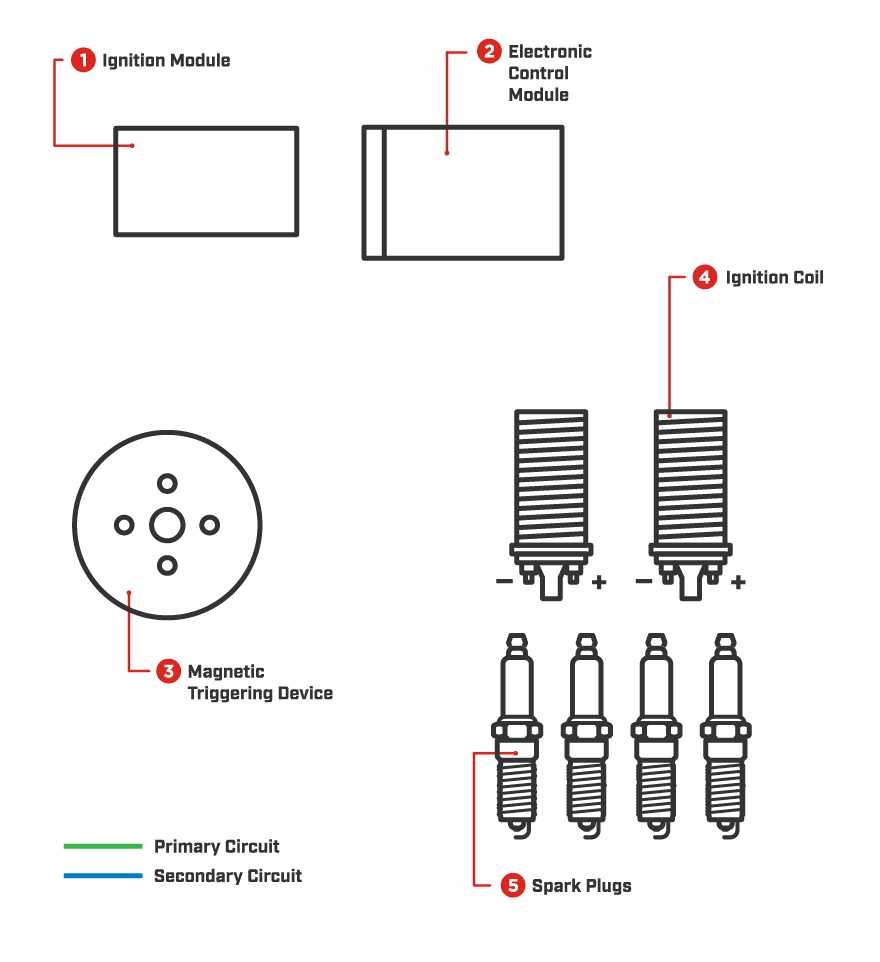 starting system circuit diagram