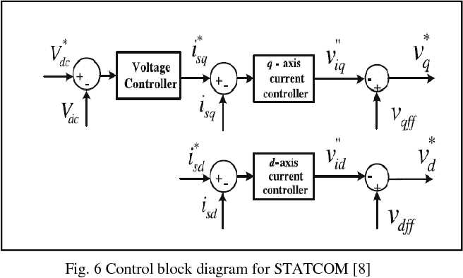 statcom circuit diagram