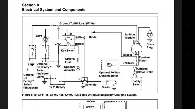 troy bilt solenoid wiring diagram