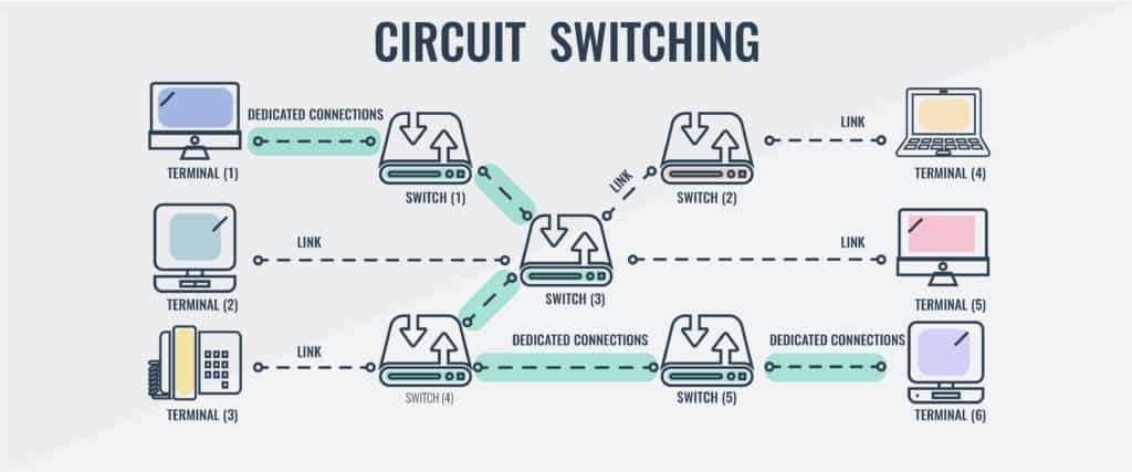 diagram of circuit switching