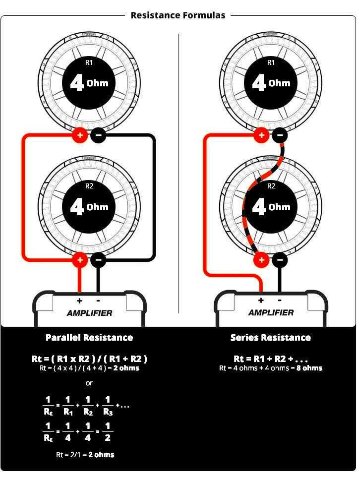 subwoofer amplifier wiring diagram