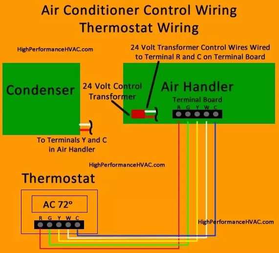 trane wiring diagram thermostat