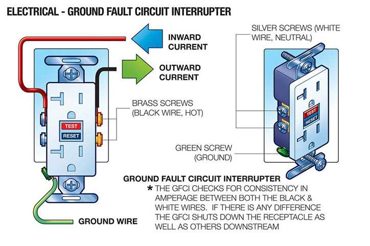 gfci to gfci wiring diagram
