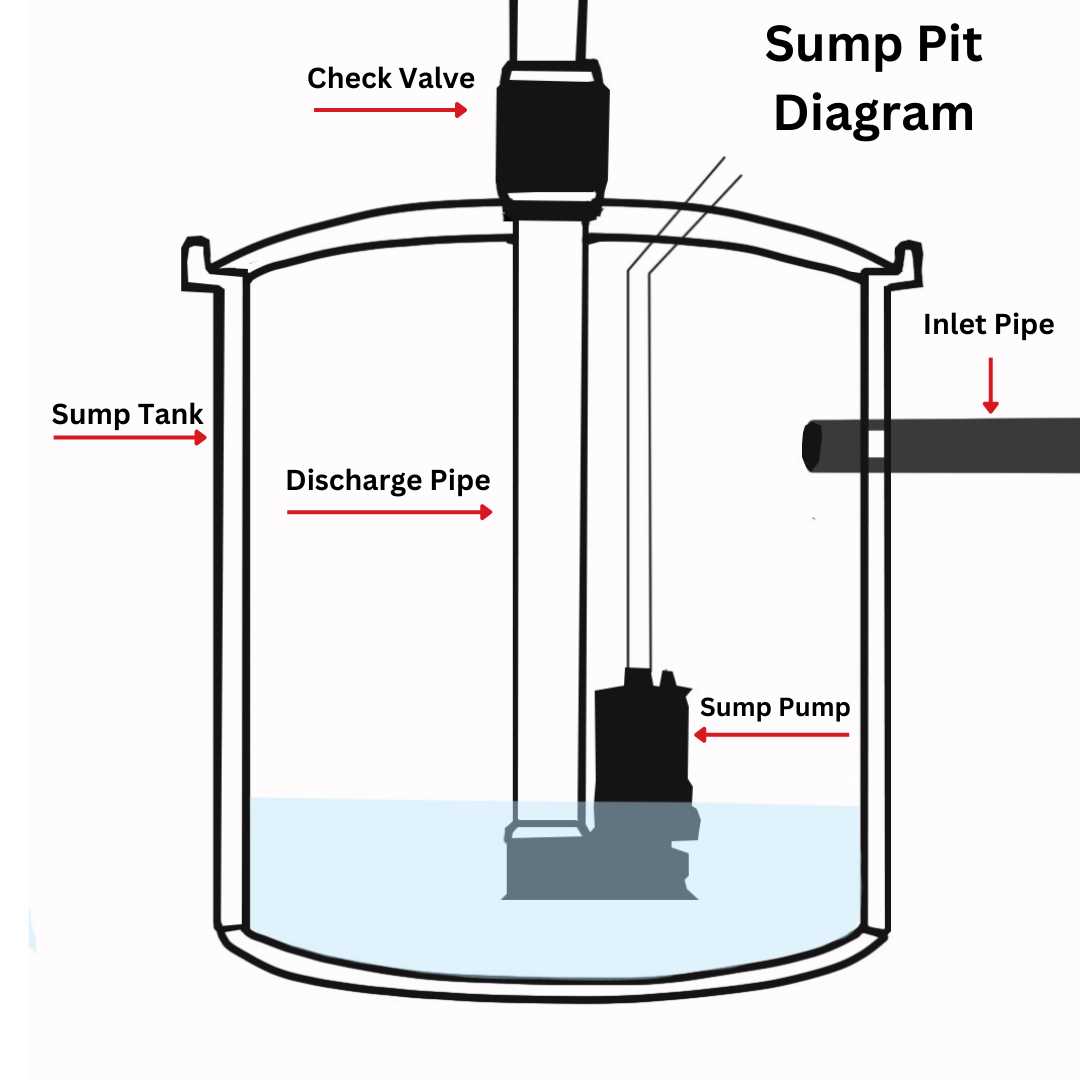 sump pump schematic diagram