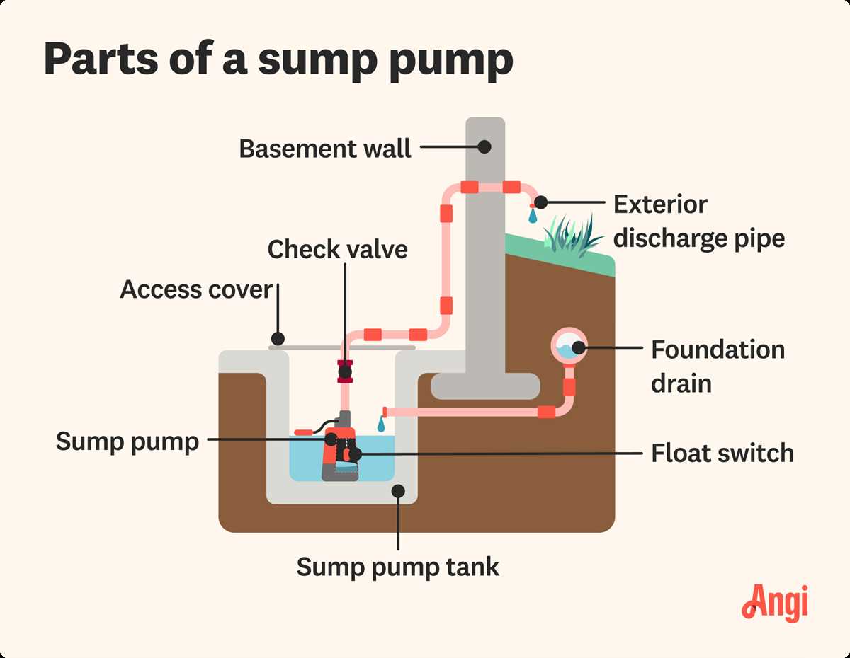 sump pump schematic diagram
