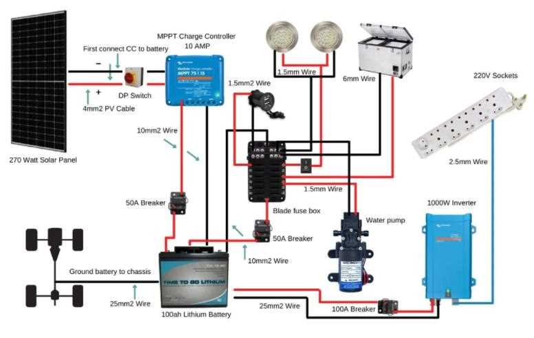 solar system circuit diagram