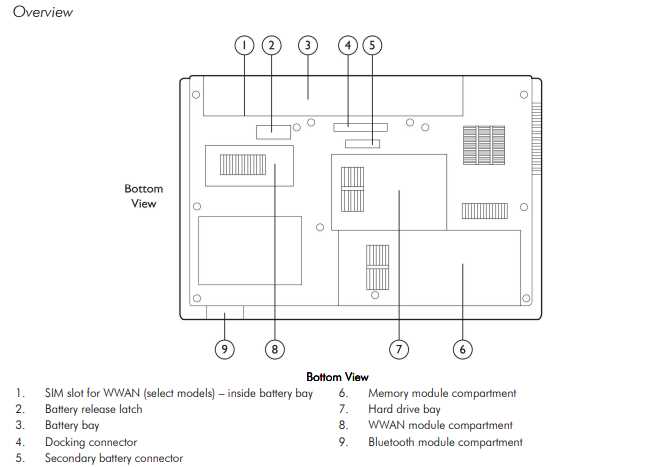 hp elitebook 8560p schematic diagram