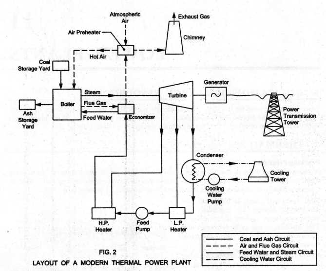 schematic diagram of steam power station