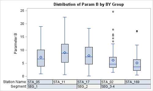 schematic diagram of the data