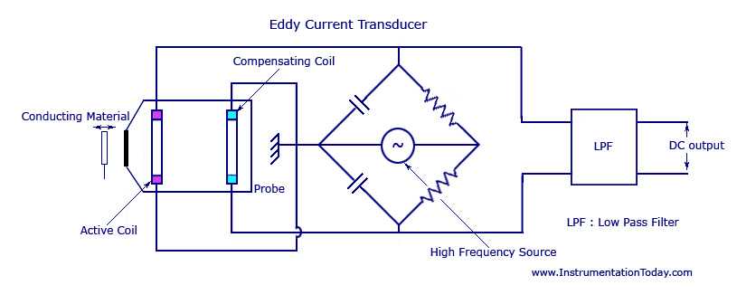 current transducer circuit diagram