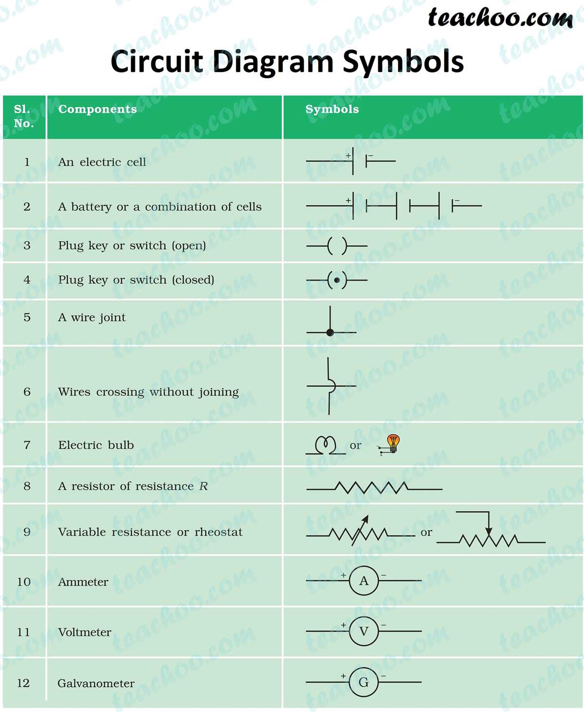 symbols for circuit diagrams
