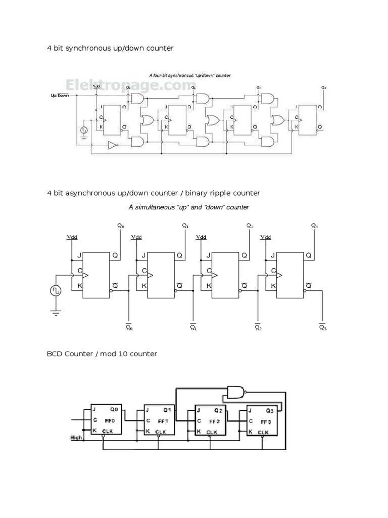 synchronous down counter circuit diagram
